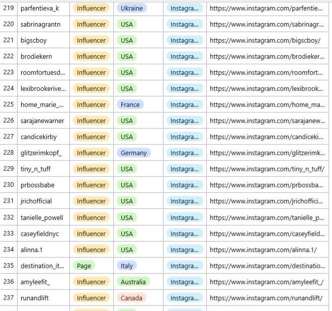 Zber dát, dátová analýza, data mining,excel, vzorc